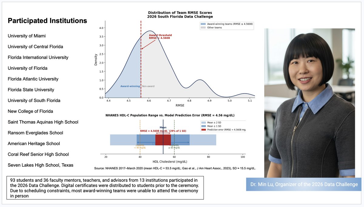 Organizer's Note — 2026 South Florida Data Challenge
