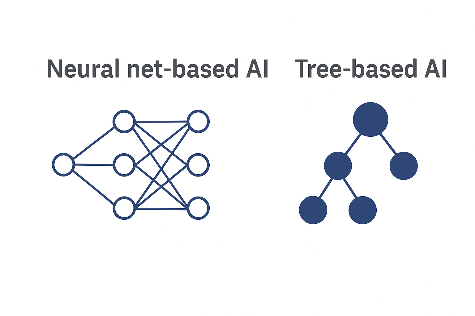 Global vs individual importance schematic