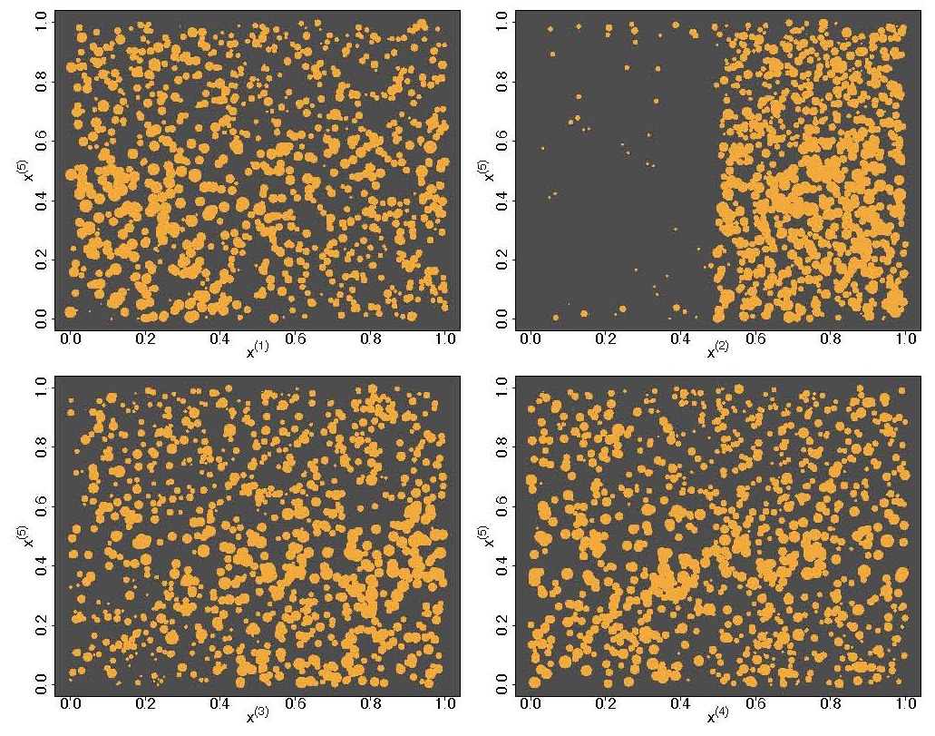 Uncorrelated gradient recovery