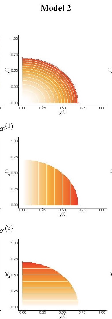 Uncorrelated gradient recovery