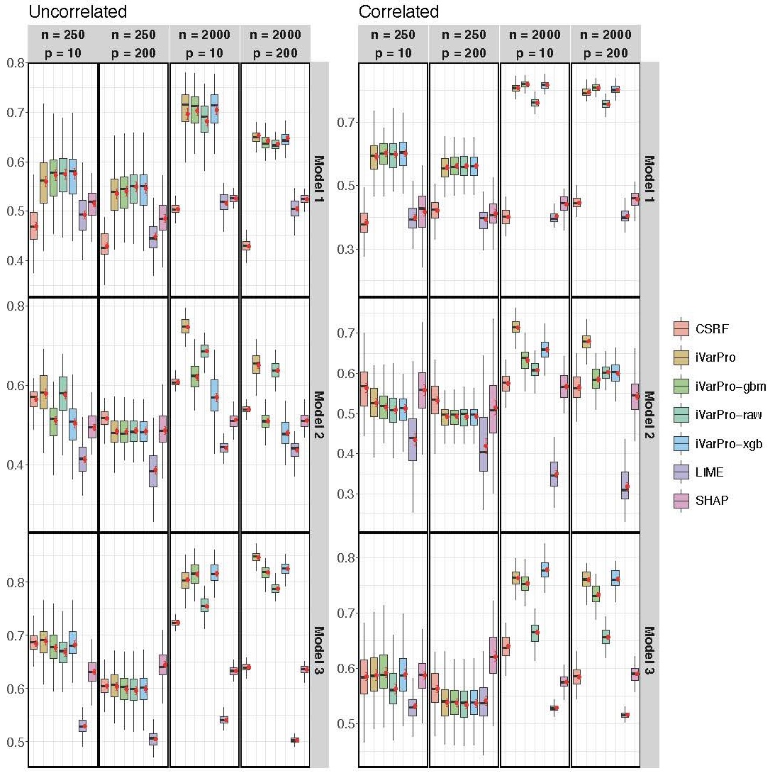 Uncorrelated gradient recovery