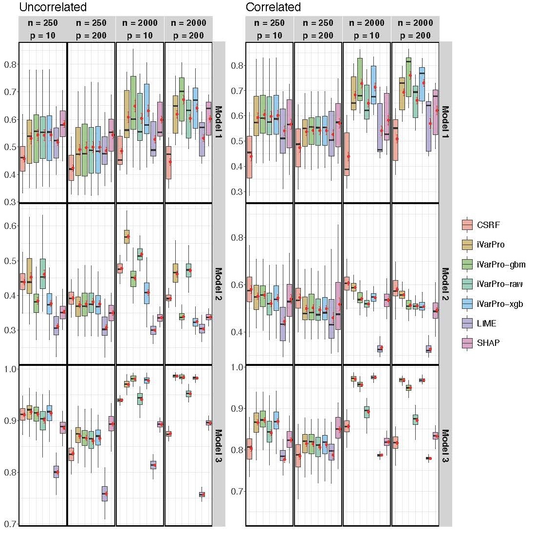 Uncorrelated gradient recovery
