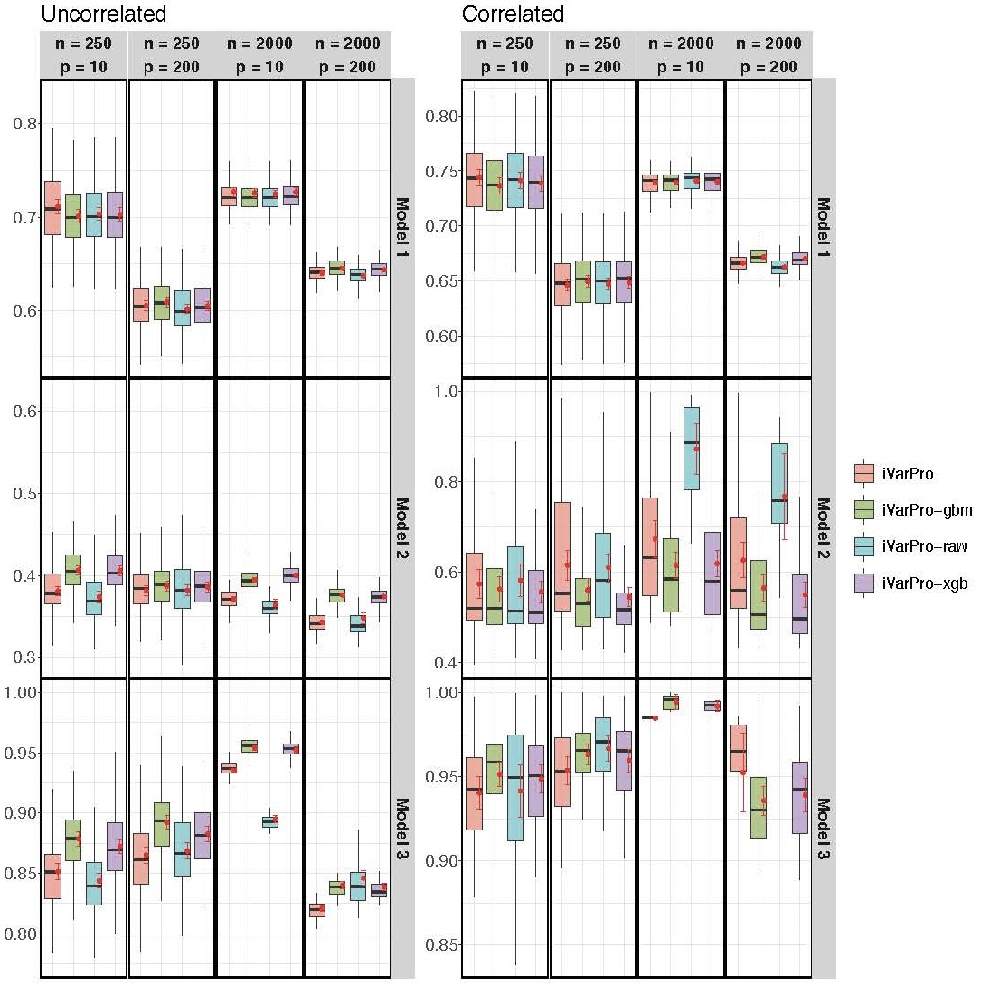Uncorrelated gradient recovery