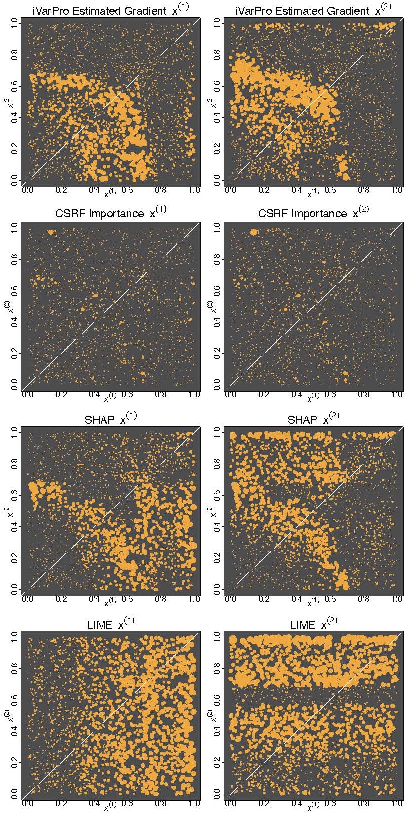 Uncorrelated gradient recovery