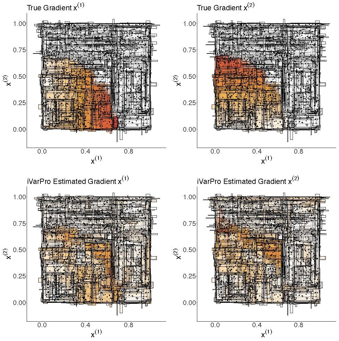 Uncorrelated gradient recovery