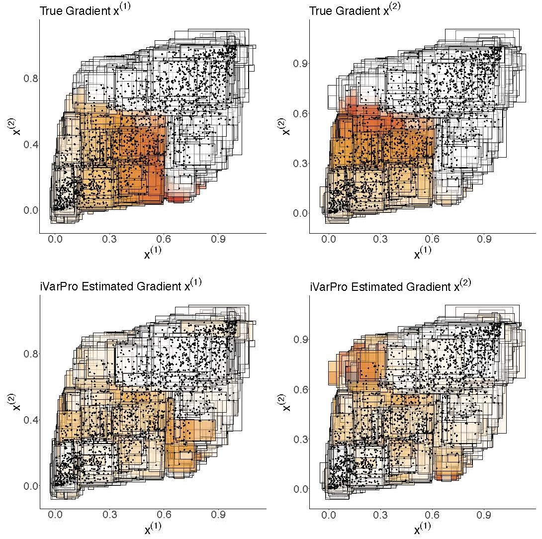 Uncorrelated gradient recovery