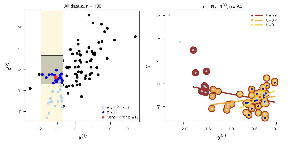 Tree partitions and release region schematic