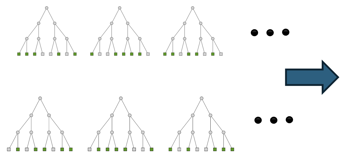 Tree-Based AI Beyond Prediction: