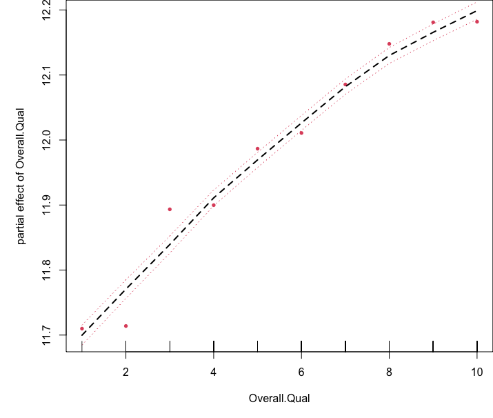 Tree-Based Machine Learning Methods for Prediction, Variable Selection ...